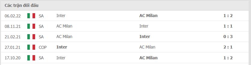 Lịch sử đối đầu giữa 2 đội AC Milan vs Inter Milan