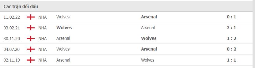 Lịch sử đối đầu giữa 2 đội Arsenal vs Wolves