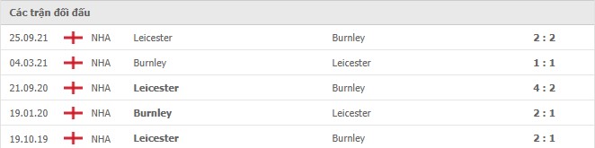 Lịch sử đối đầu giữa 2 đội Burnley vs Leicester