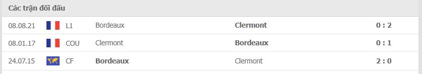 Lịch sử đối đầu giữa 2 đội Clermont vs Bordeaux