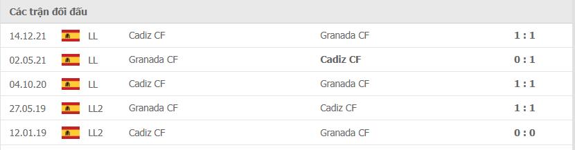Lịch sử đối đầu giữa 2 đội Granada vs Cadiz CF