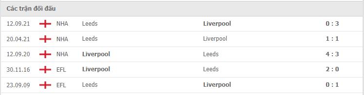 Lịch sử đối đầu giữa 2 đội Liverpool vs Leeds