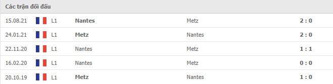 Lịch sử đối đầu giữa 2 đội Metz vs Nantes