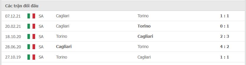 Lịch sử đối đầu giữa 2 đội Torino vs Cagliari