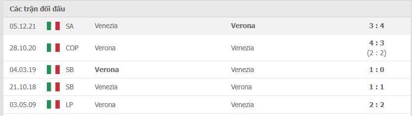 Lịch sử đối đầu giữa 2 đội Verona vs Venezia