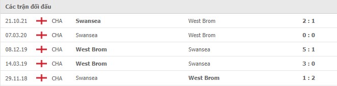 Lịch sử đối đầu giữa 2 đội West Brom vs Swansea