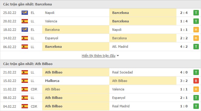 Phong độ Barcelona vs Athletic Bilbao
