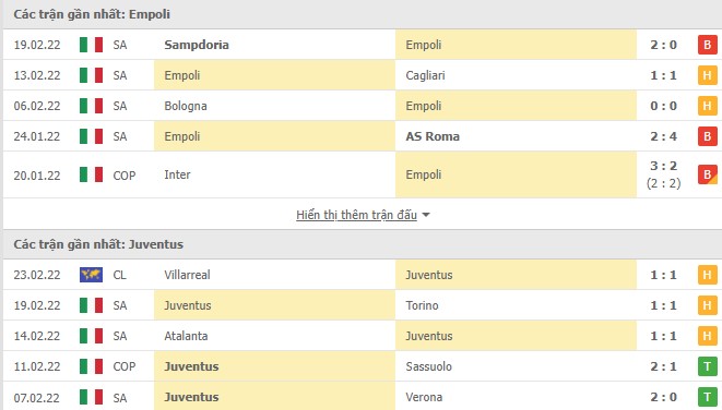 Phong độ Empoli vs Juventus