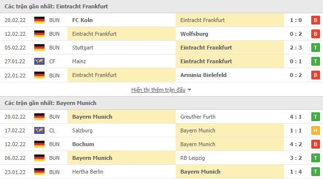 Phong độ Frankfurt vs Bayern Munich