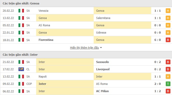 Phong độ Genoa vs Inter Milan