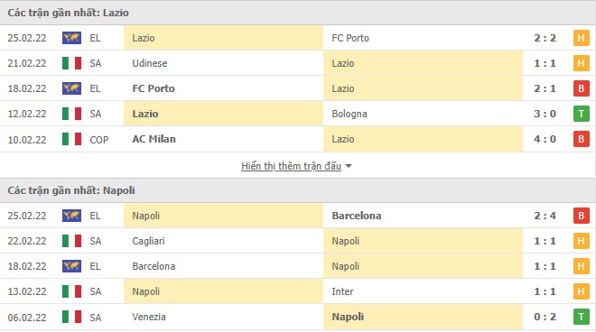 Phong độ Lazio vs Napoli