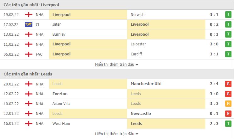 Phong độ Liverpool vs Leeds