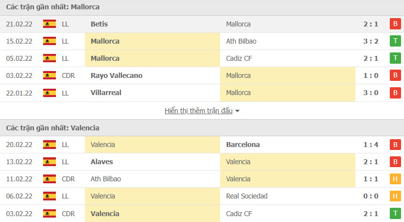 Phong độ Mallorca vs Valencia