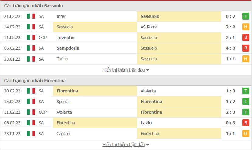 Phong độ Sassuolo vs Fiorentina