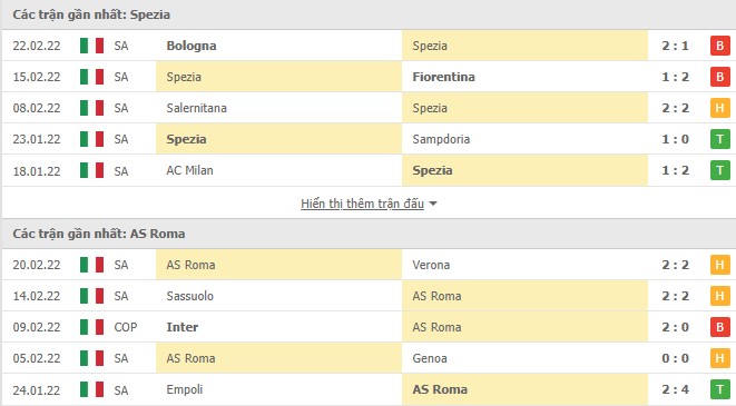 Phong độ Spezia vs AS Roma