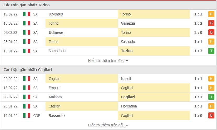 Phong độ Torino vs Cagliari