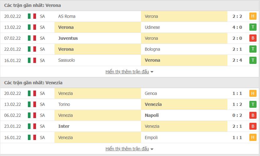 Phong độ Verona vs Venezia