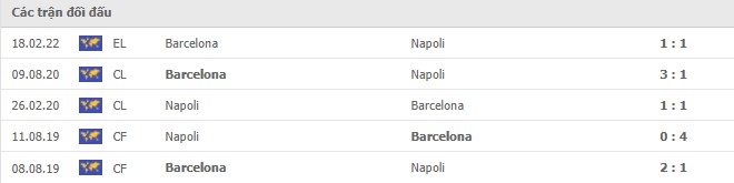 Lịch sử đối đầu giữa 2 đội Napoli vs Barcelona