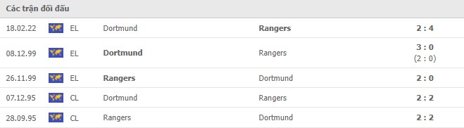 Lịch sử đối đầu giữa 2 đội Rangers vs Dortmund
