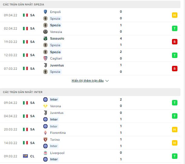 Phong độ Spezia vs Inter Milan