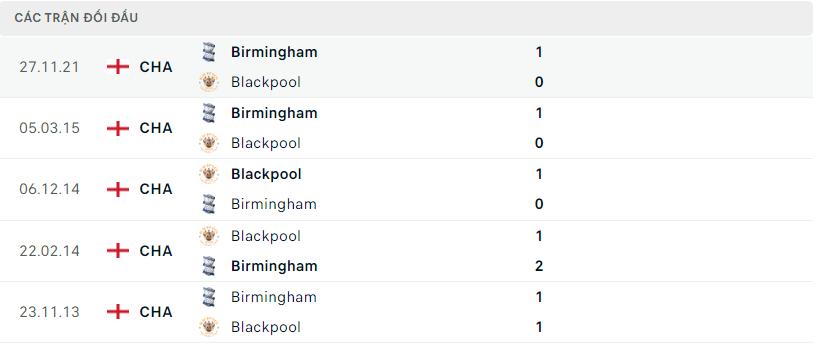 Kết quả đối đầu gần đây Blackpool vs Birmingham