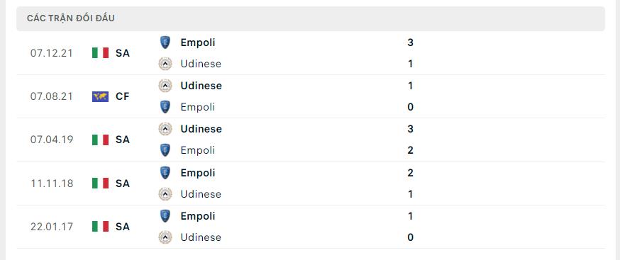 Kết quả đối đầu gần đây Udinese vs Empoli