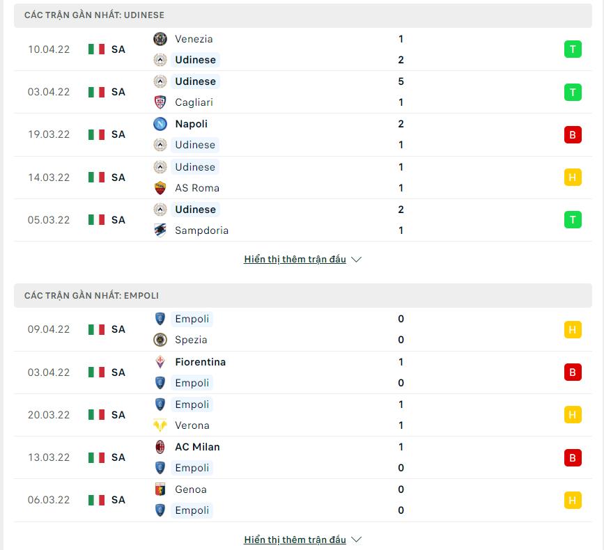 Phong độ Udinese vs Empoli