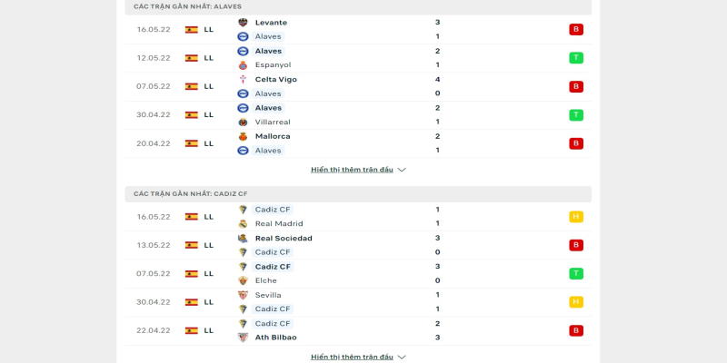 Phong độ gần đây của hai đội Alaves vs Cadiz 