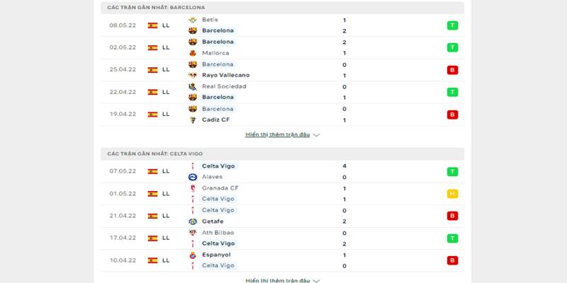 Bảng tỷ lệ kèo Barcelona vs Celta Vigo