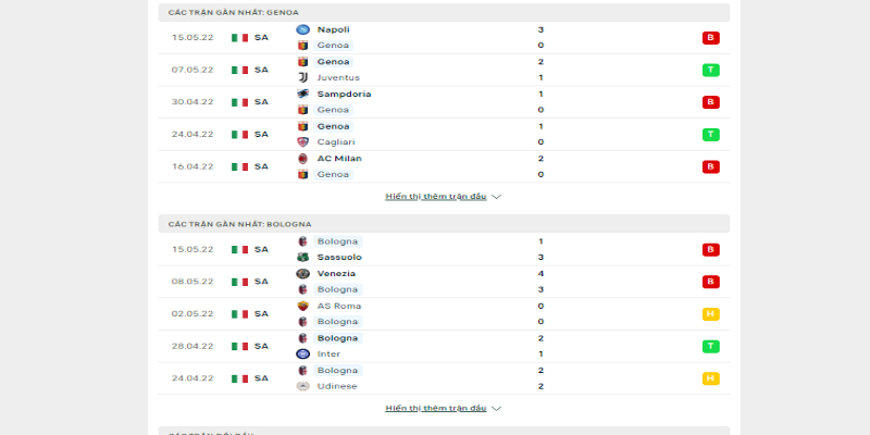 Phong độ gần đây của hai đội Genoa vs Bologna 