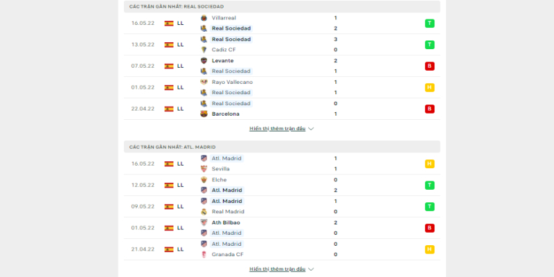 Phong độ gần đây của hai đội Real Sociedad vs Atletico Madrid 