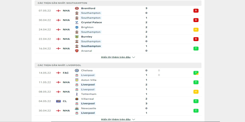 Phong độ gần đây của hai đội Southampton vs Liverpool 
