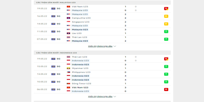 Phong độ gần đây của hai đội U23 Malaysia vs U23 Indonesia 