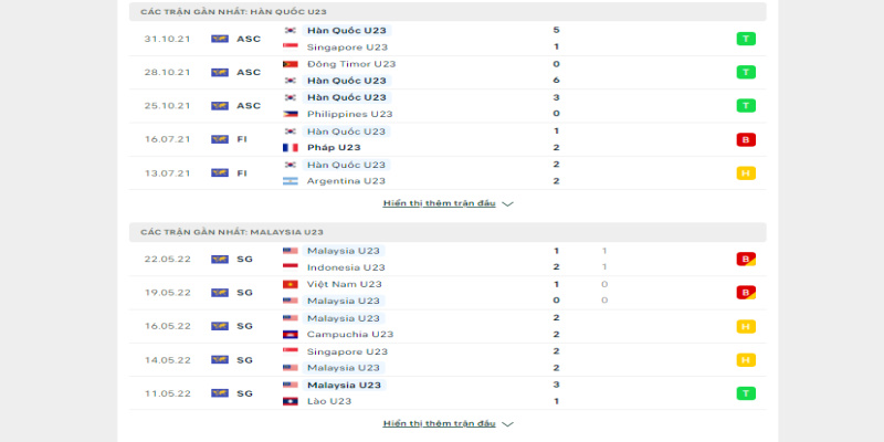 Phong độ gần đây của hai đội Hàn Quốc U23 vs Malaysia U23 
