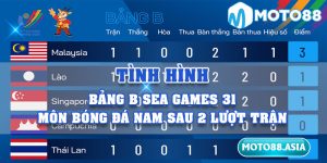 Tình Hình Bảng B SEA Games 31 Môn Bóng Đá Nam Sau 2 Lượt Trận