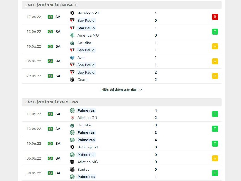 Phong độ trước trận của Sao Paulo SP vs Palmeiras SP
