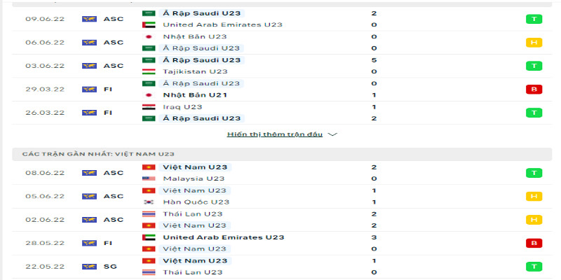 Phong độ trước trận của U23 Ả Rập Saudi vs U23 Việt Nam