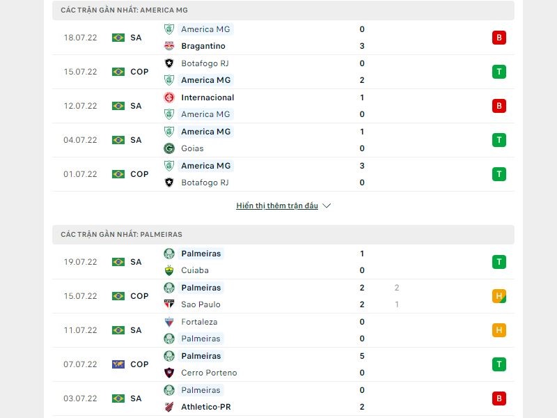 Phong độ trước trận của America Mineiro vs Palmeiras SP