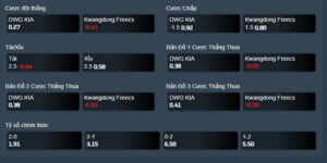 Bảng kèo trận đấu DWG KIA vs Kwangdong Freecs, 15h ngày 14/7/22