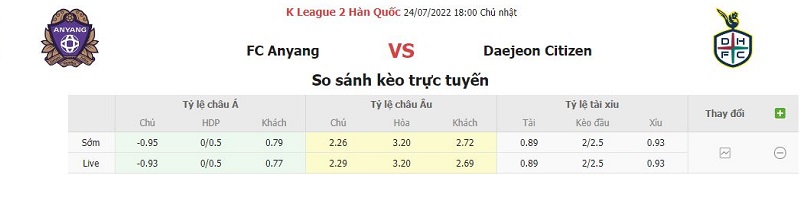 Tỷ lệ kèo FC Anyang vs Daejeon Hana Citizen