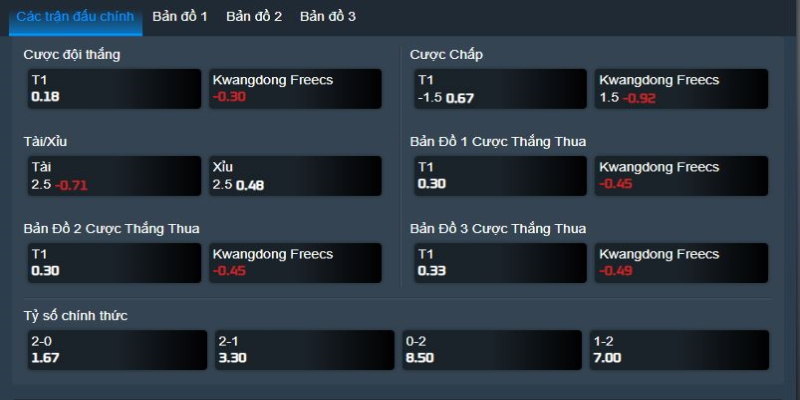 Bảng kèo trận đấu T1 vs Kwangdong Freecs, 15h ngày 21/7/22