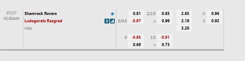 Tỷ lệ kèo Shamrock Rovers vs Ludogorets Razgrad