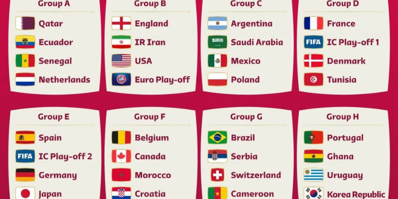 Lộ diện 32 đội bóng quốc gia tham dự World Cup 2022