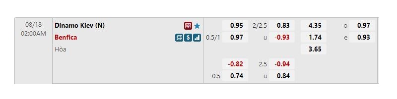 Tỷ lệ kèo Dinamo Kiev vs Benfica