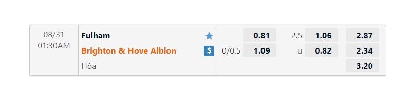 Tỷ lệ kèo Fulham vs Brighton & Hove Albion