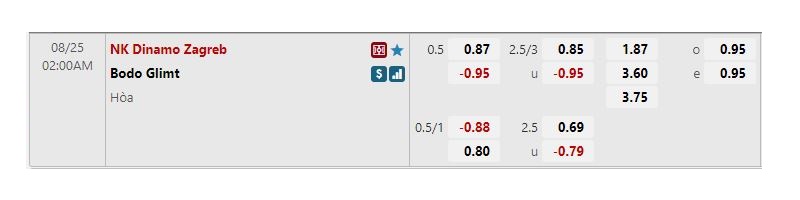 Tỷ lệ kèo NK Dinamo Zagreb vs Bodo Glimt