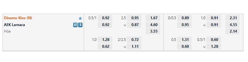 Tỷ lệ kèo Dinamo Kiev vs AEK Larnaca