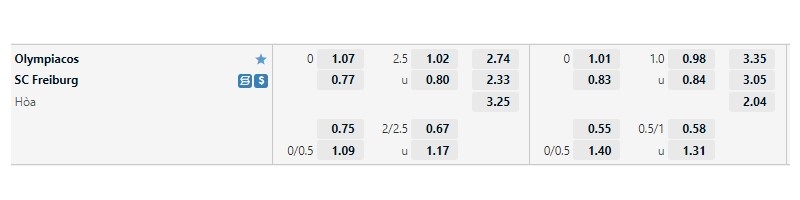 Tỷ lệ kèo Olympiacos vs SC Freiburg