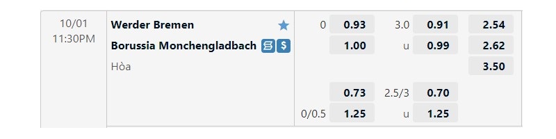 Tỷ lệ kèo Werder Bremen vs Borussia Monchengladbach