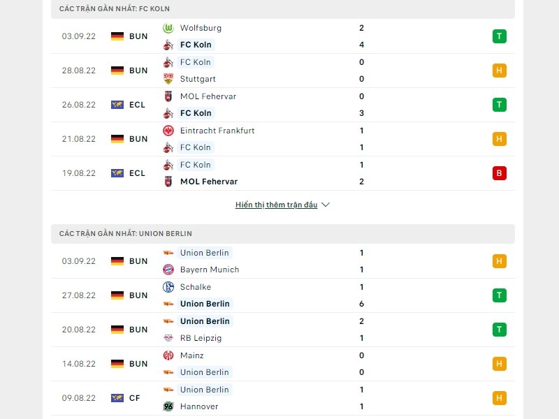 Tỷ lệ kèo FC Koln vs Union Berlin